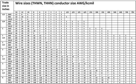 how many 10 thhn conductors fit in a junction box|junction box code.